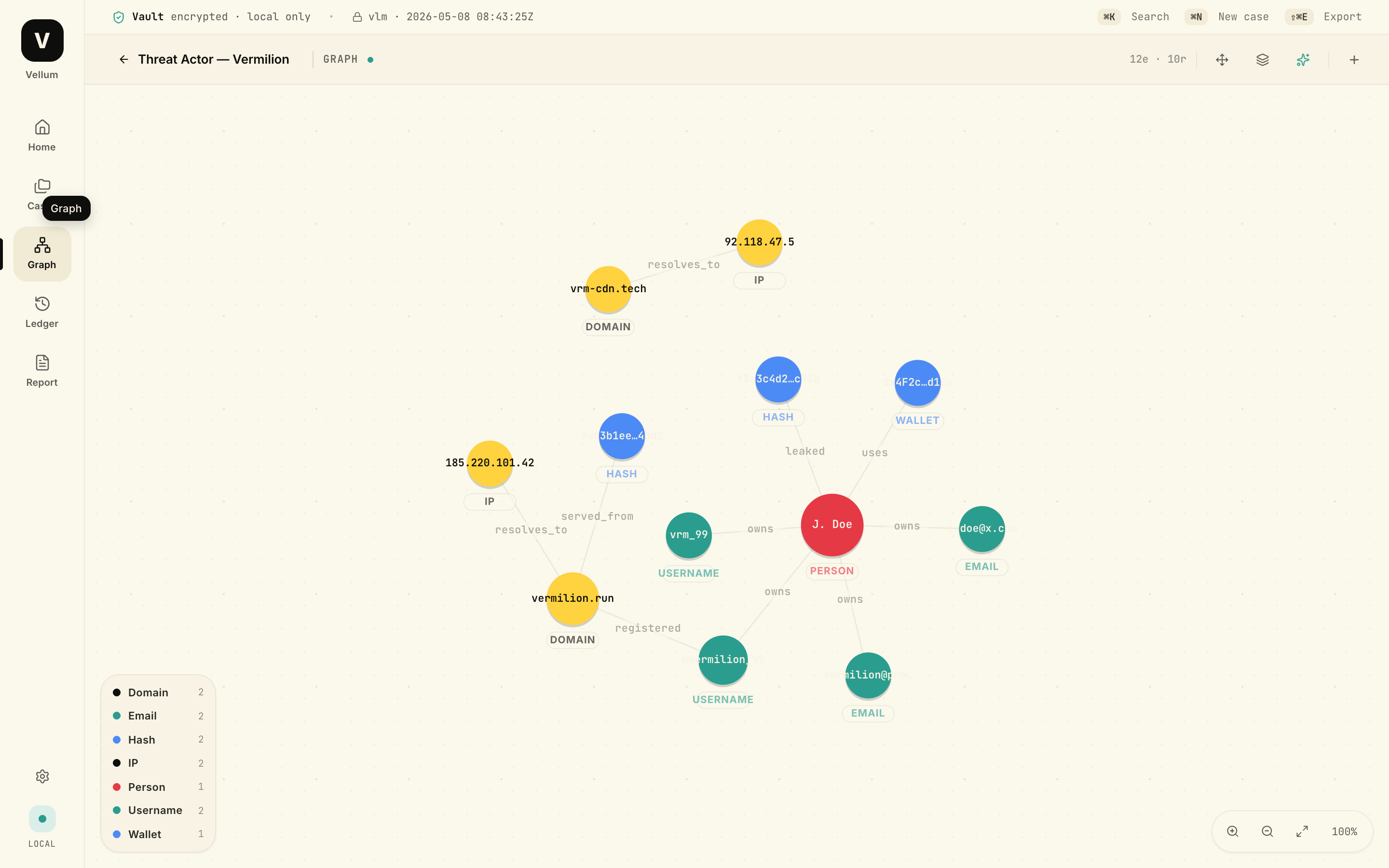 Vellum — Graph zoomed